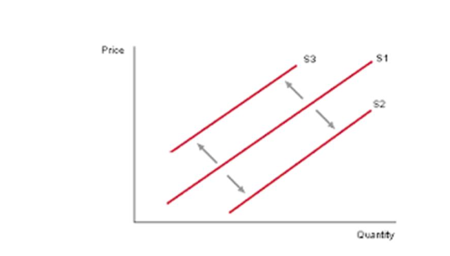 Unit 1-3 Last Minute Notes(Economics)